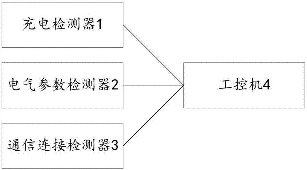 便携式电动汽车直流新能源汽车测试装置及系统的制作方法