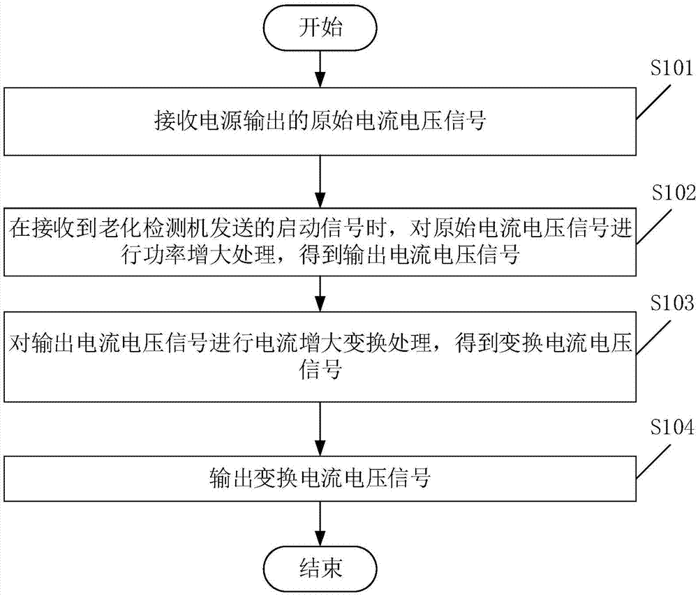 一种用于老化检测机的增强电流功率方法及装置与流程