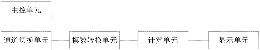 一种检测CELL面板信号发生器的测试装置和方法与流程