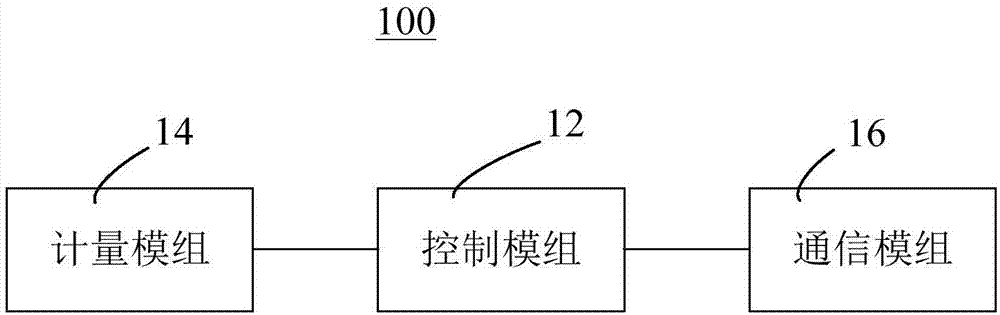 计量数据采集设备、方法和装置与流程