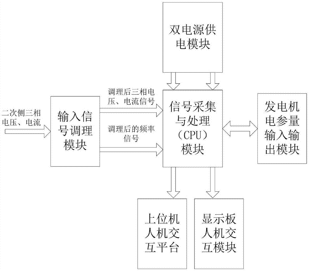 一种发电机智能电气量变送装置的制作方法