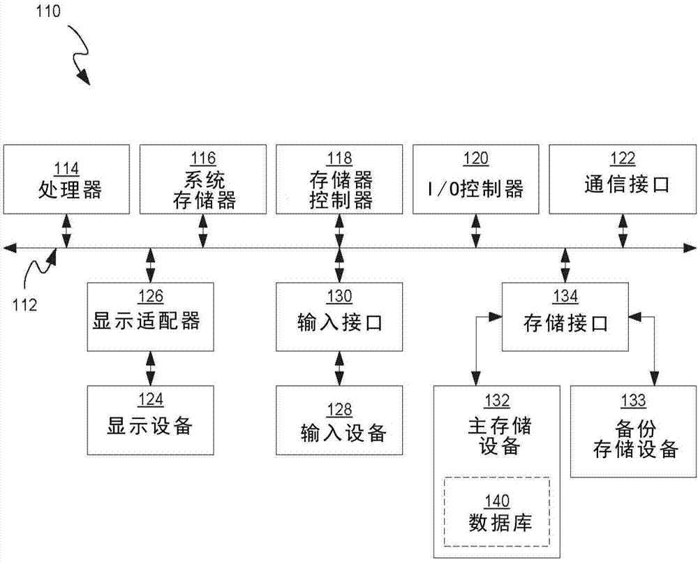 支持使用不同应用的多个用户的测试系统的制作方法