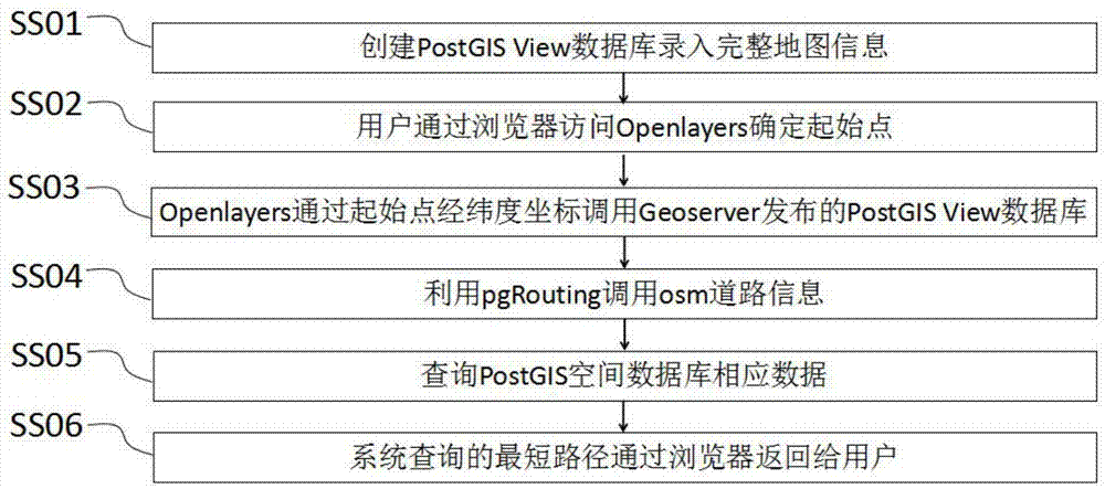 基于开源pgRounting的最优路径规划方法与流程