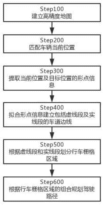 基于高精度地图的驾驶辅助装置及方法与流程