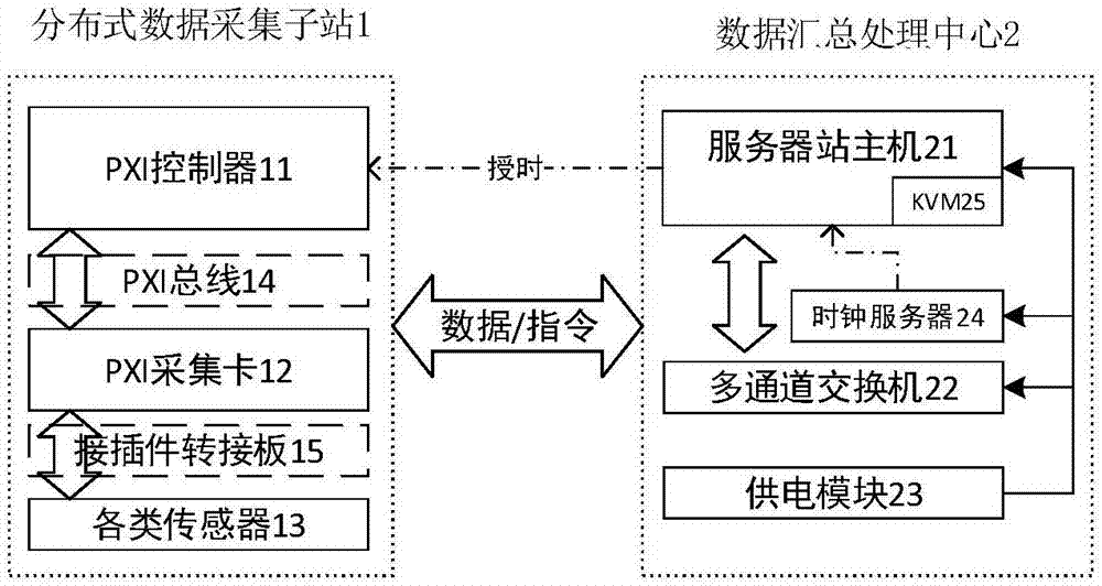 基于NVH的列车加速及制动阶段ATO性能评判系统及方法与流程