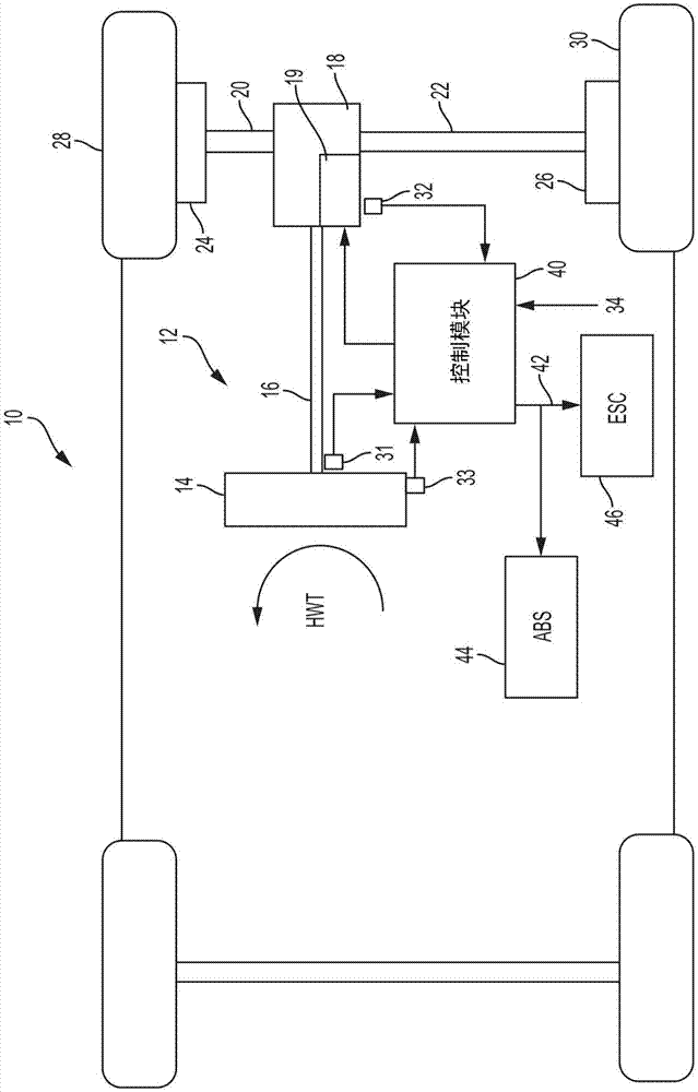 冗余通信系统的消息序列评估的制作方法