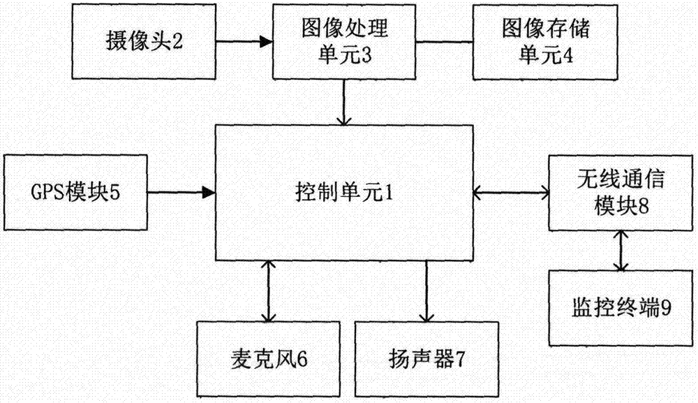 一种实时信息采集与传输的汽车防盗系统的制作方法