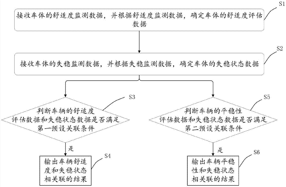 一种轨道车辆的监测方法、装置及设备与流程