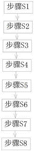 一种自升式平台与多艘船舶共同进坞维修的定位方法与流程