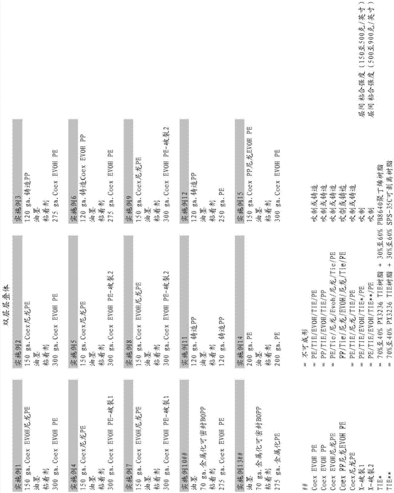 柔性包装和其制造方法与流程