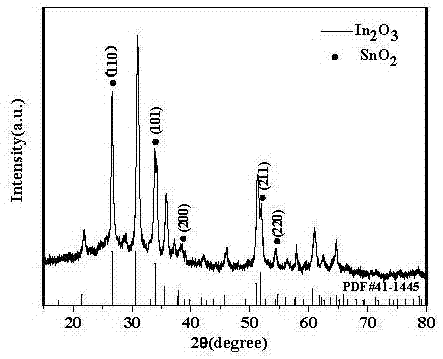 一种SnO2-In2O3纳米复合材料的制备方法与流程