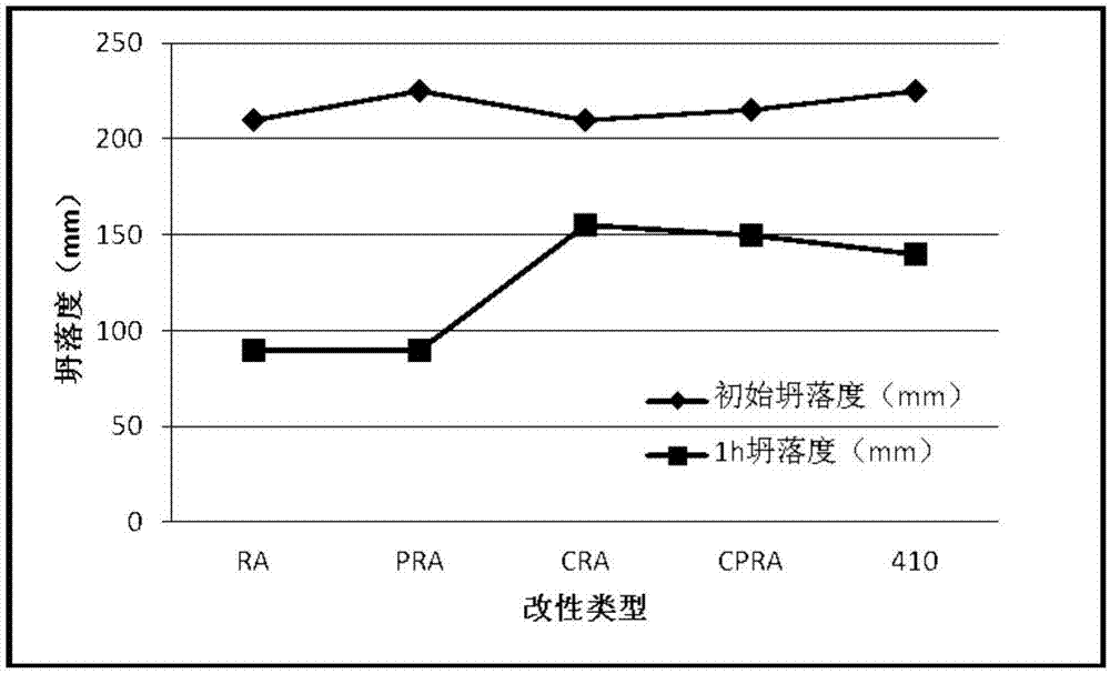 一种低坍落度损失的100%取代率再生骨料混凝土的制作方法