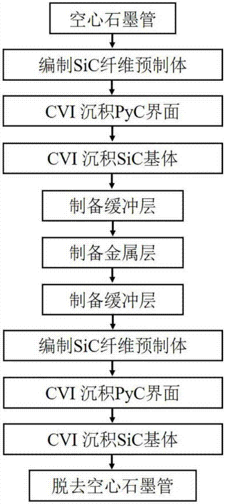 一种耐事故燃料核包壳管及制备方法与流程