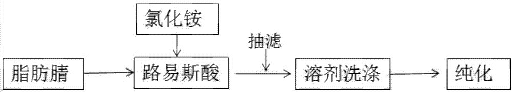 一种2-取代苯基-乙脒盐酸盐的制备方法与流程