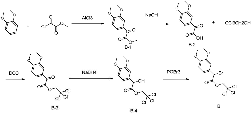 一种制备α-溴代-3,4-二甲氧基苯乙酸三氯乙醇酯的新方法与流程