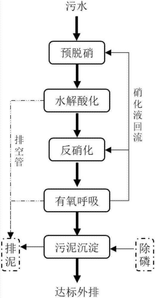 一种基于A3/O-BAF工艺的污水处理方法与流程