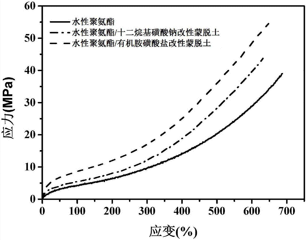 一种水性聚氨酯改性蒙脱土纳米复合乳液的制备的制作方法