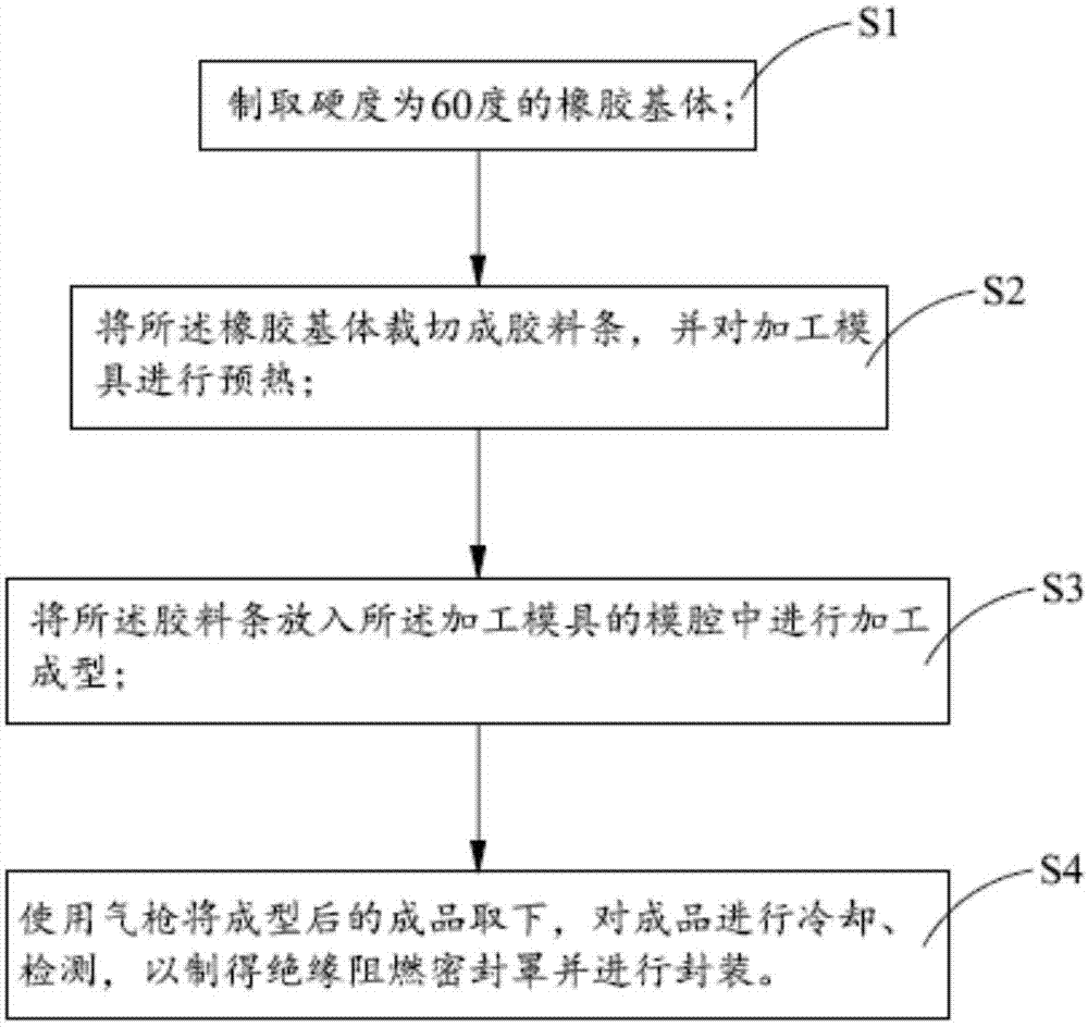 绝缘阻燃密封罩及其制备工艺的制作方法