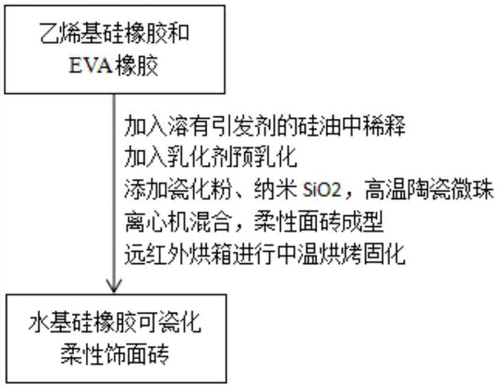 一种水基硅橡胶可瓷化柔性饰面砖及其制备和应用的制作方法