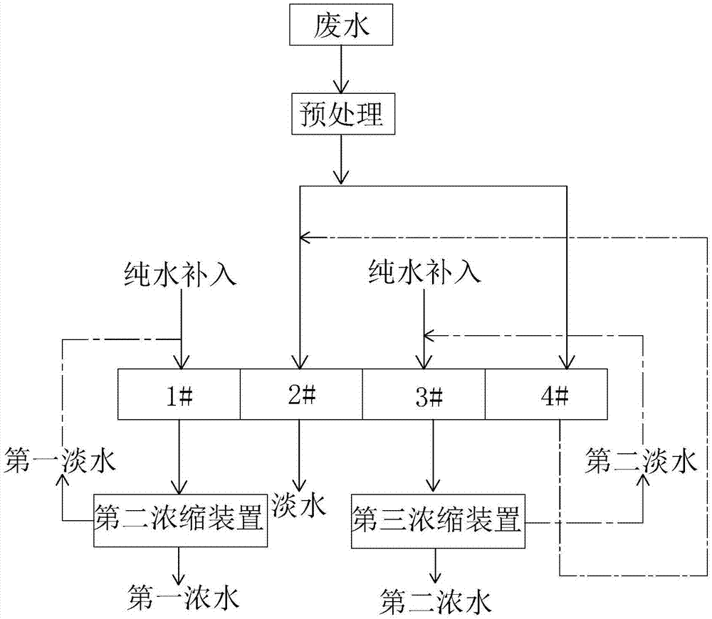 一种易结垢性含盐废水处理方法与流程