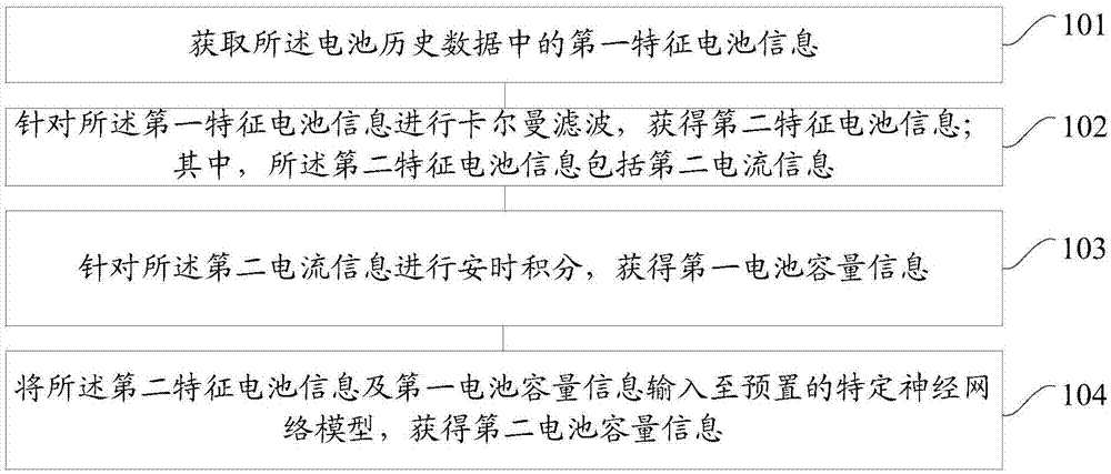 一种动力电池的数据处理方法和装置与流程