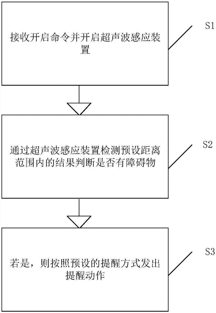 智能终端遇障碍物的报警方法及系统与流程