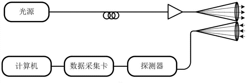 一种无盲区激光雷达系统的制作方法