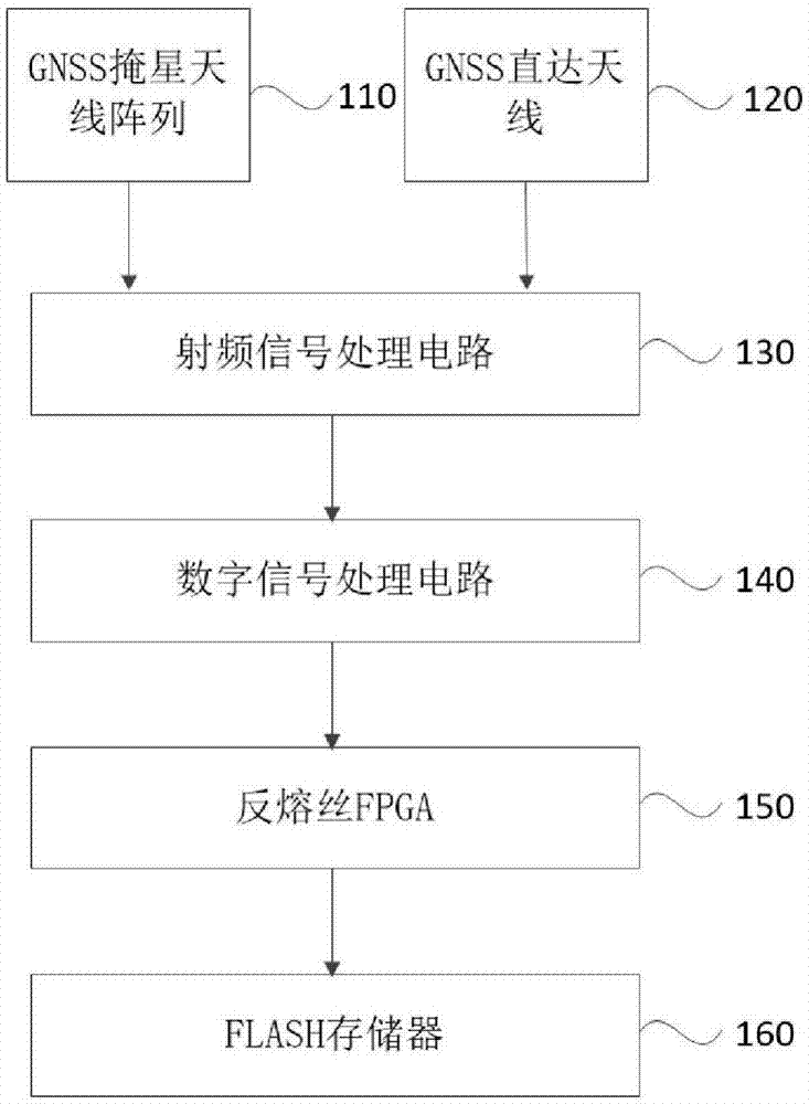 基于浮空器的掩星探测系统及方法与流程