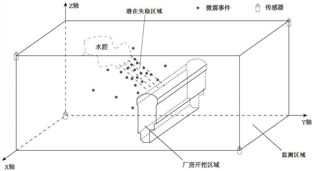 基于微震监测的地下布置式水电站厂房潜在渗流通道的识别方法与流程