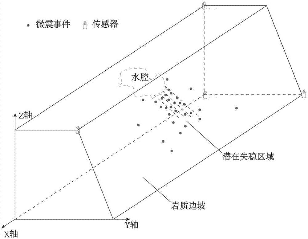 基于微震监测的岩质边坡潜在渗流通道识别方法与流程