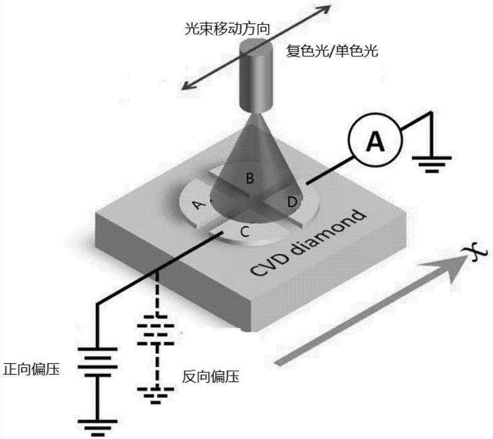金刚石位置灵敏探测器的束流位置定位方法与流程