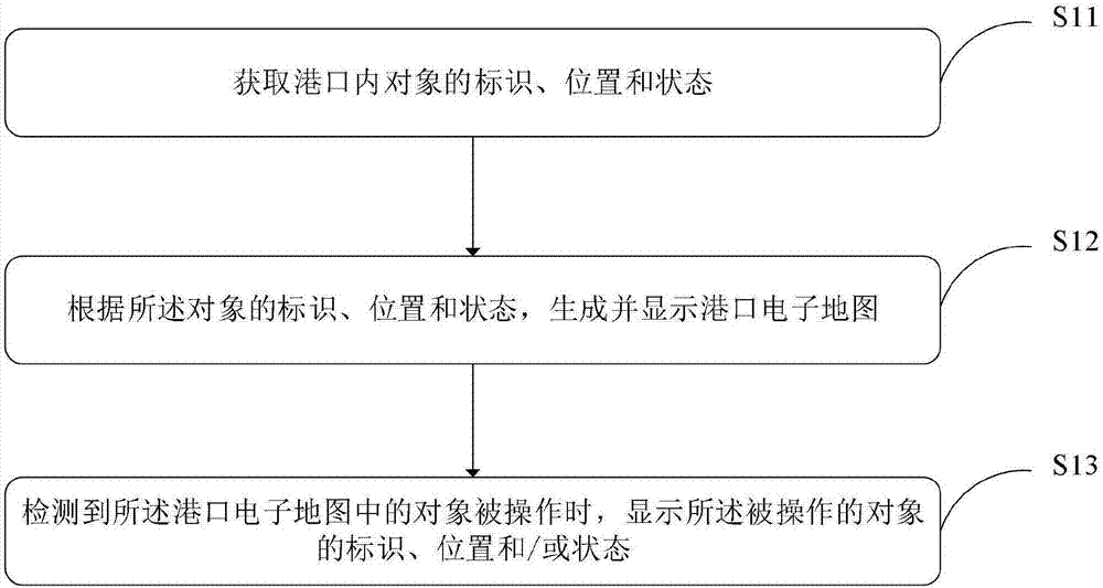 一种中控方法和中控系统与流程