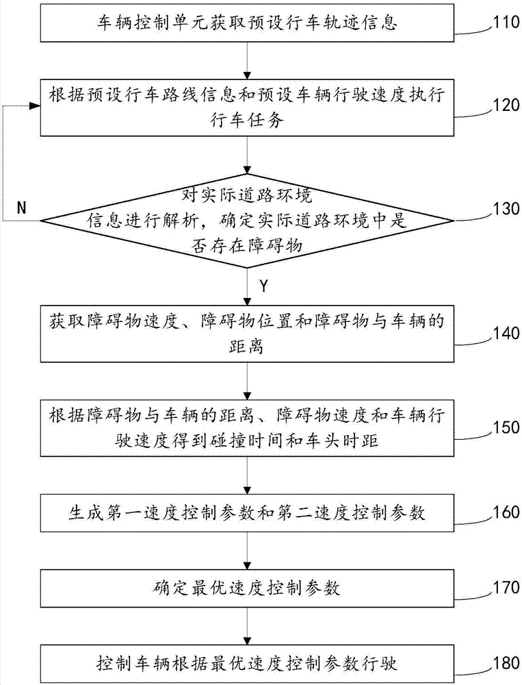 一种车辆避障方法与流程