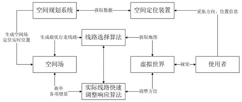 一种携带空间定位装置的虚拟空间真实行走引导系统的制作方法