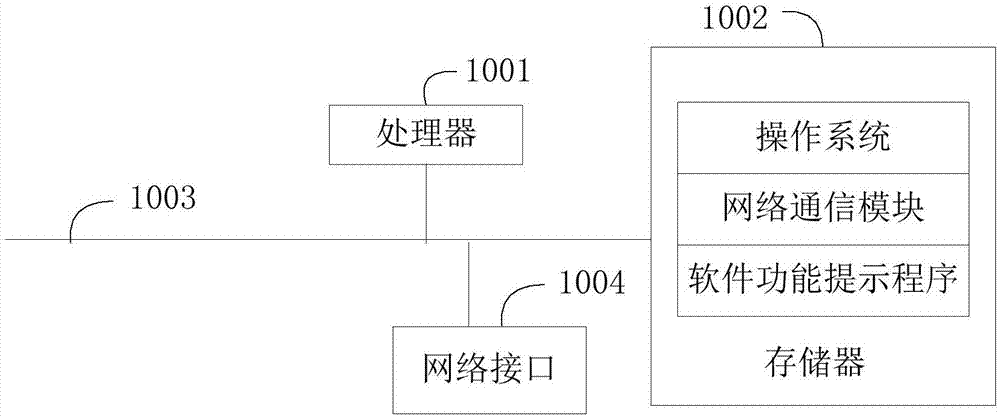 软件功能提示方法、装置及计算机可读存储介质与流程