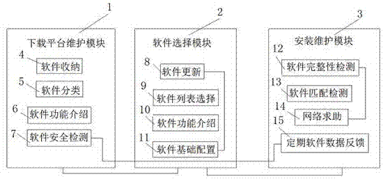 基于网络自选式软件安装系统的制作方法