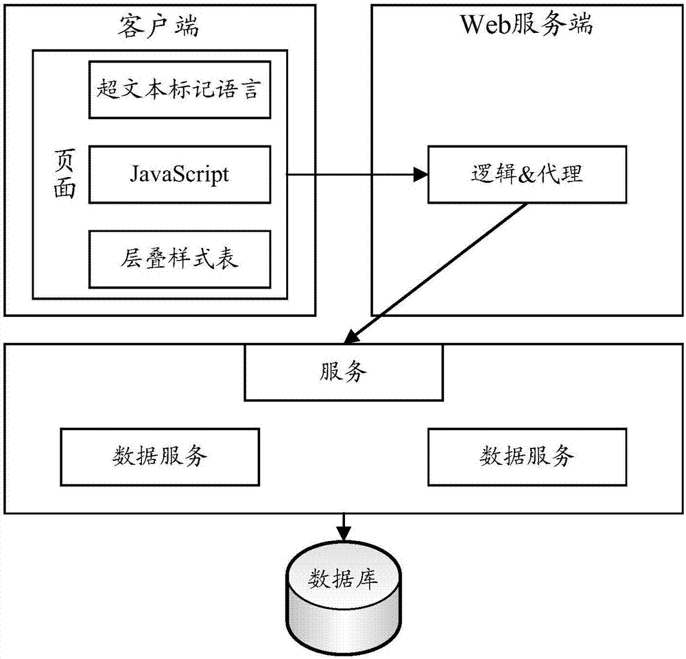 一种服务方法、装置、系统以及电子设备与流程