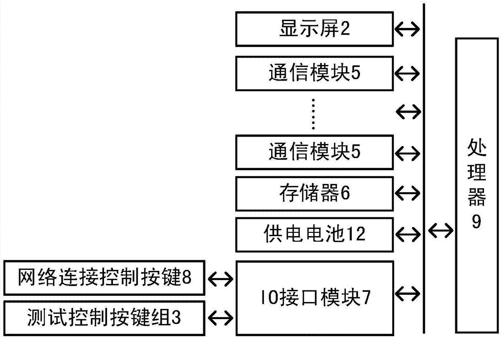 一种自动匹配式服务器软件测试终端的制作方法