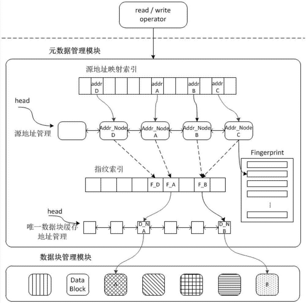 一种内容感知型计算机缓存管理系统及方法与流程