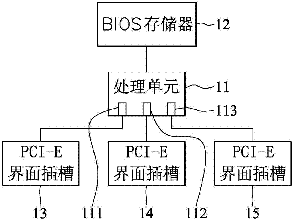 快速外围组件互连界面卡的初始化方法与流程