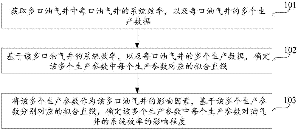 影响程度的确定方法、装置及存储介质与流程