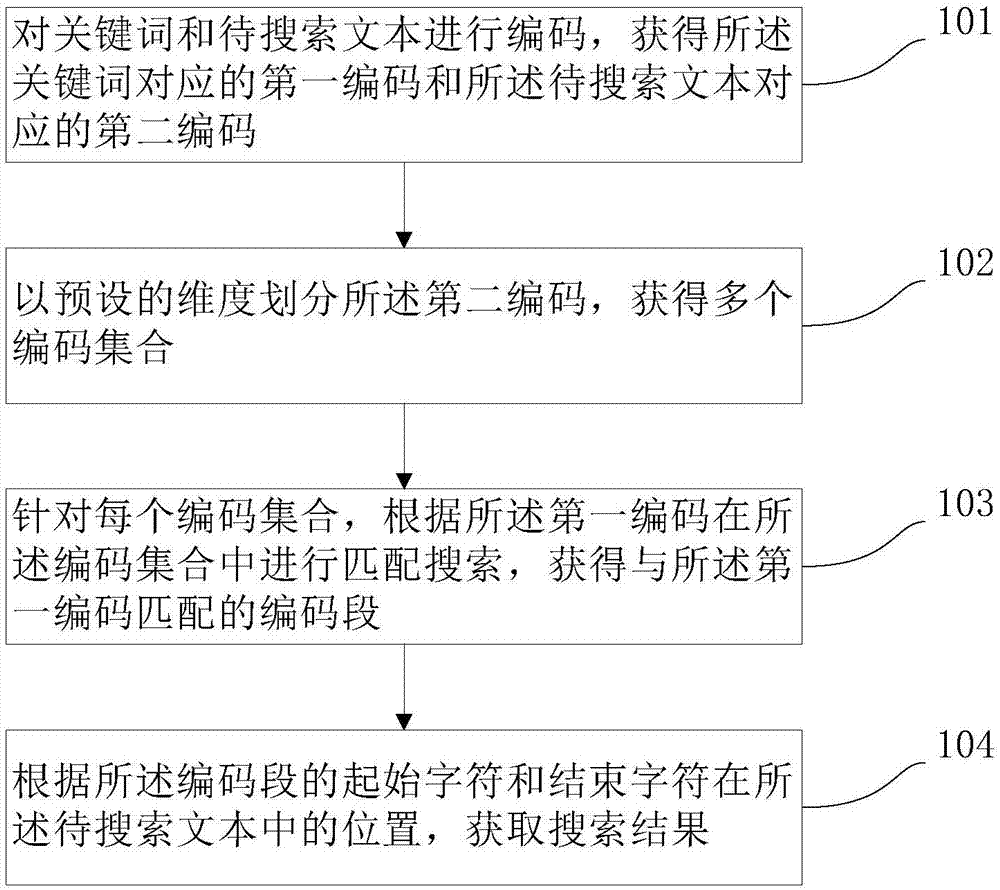 文本搜索方法及装置与流程