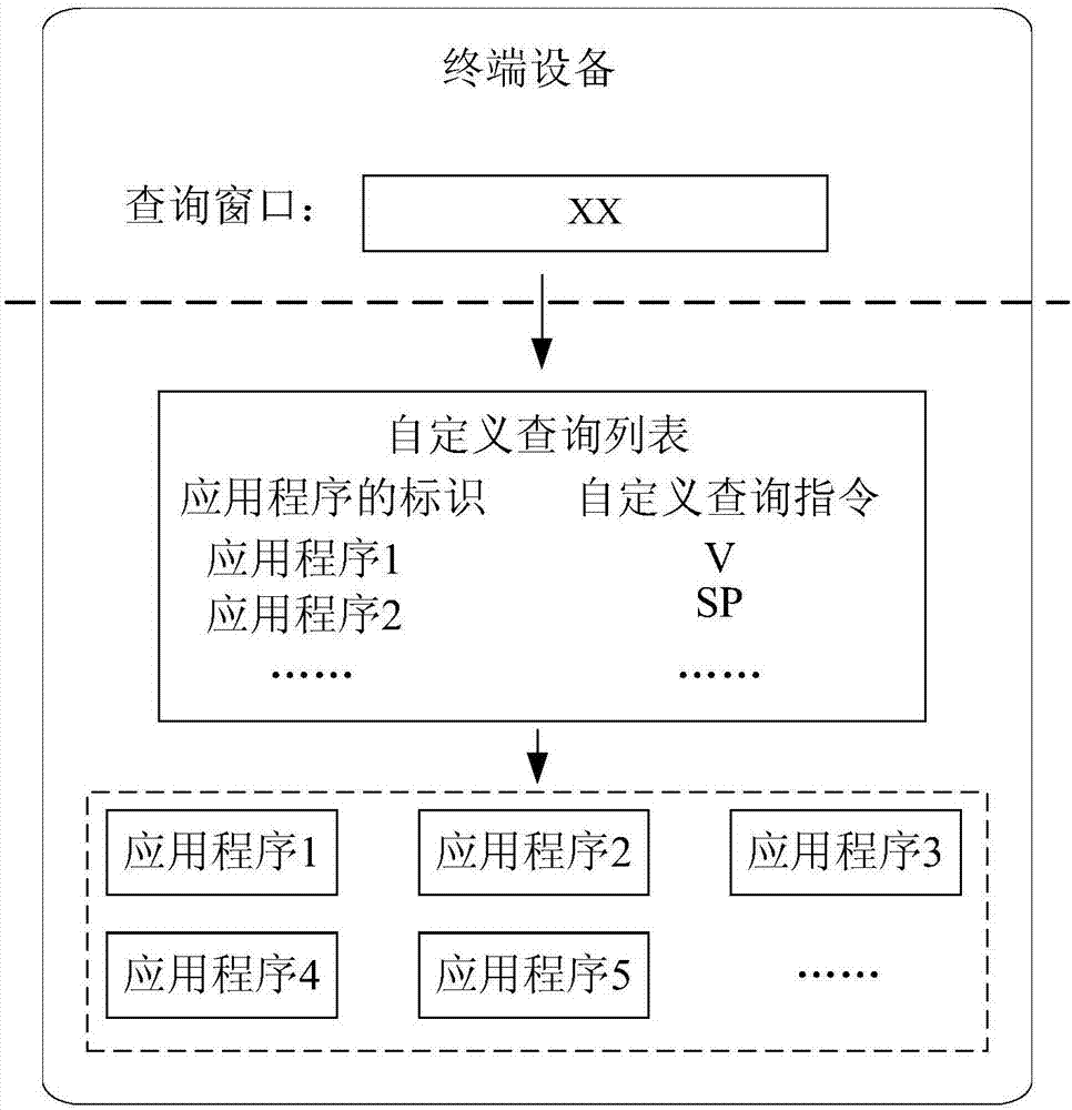 应用程序查找方法及装置与流程