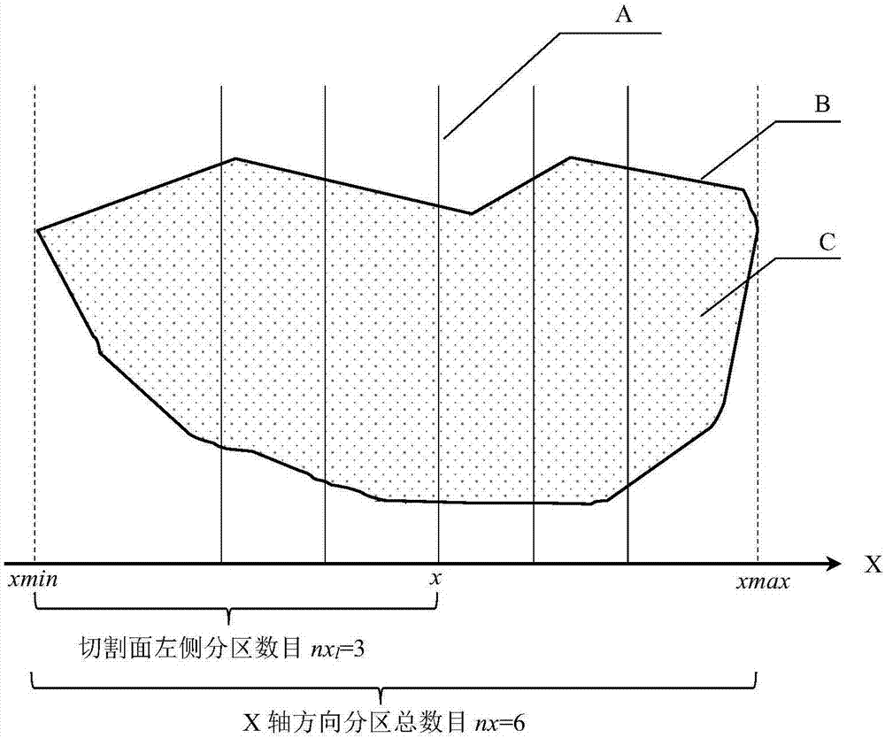 用于并行数值仿真区域分解的快速切割面搜索方法与流程