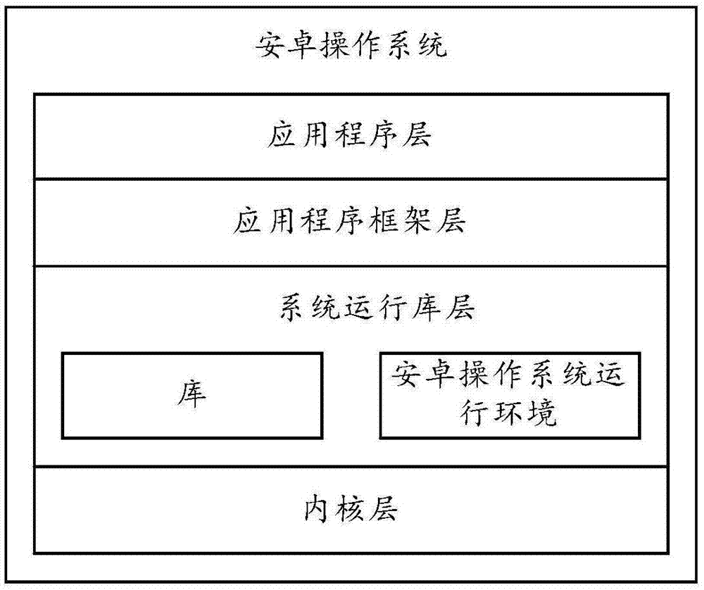 一种显示消息的方法及终端与流程