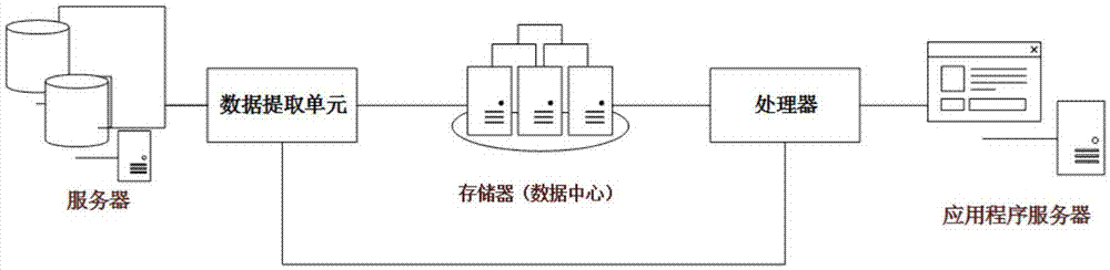 一种配网故障抢修预测分析系统及方法与流程