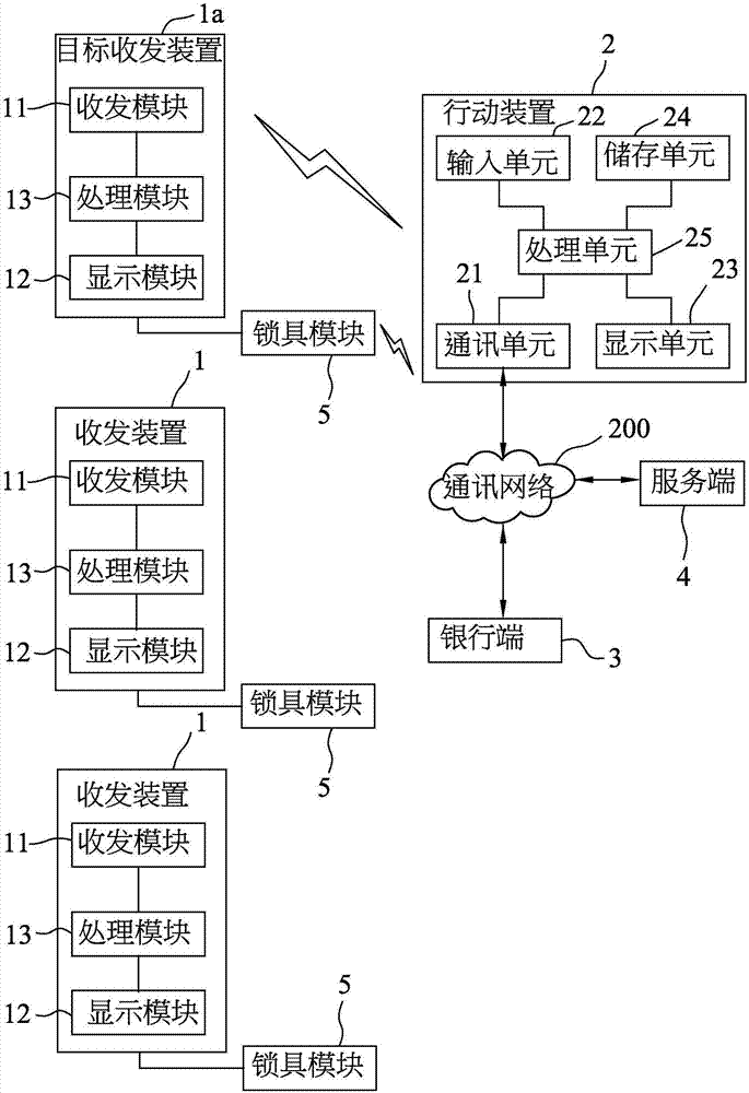 支付系统的制作方法