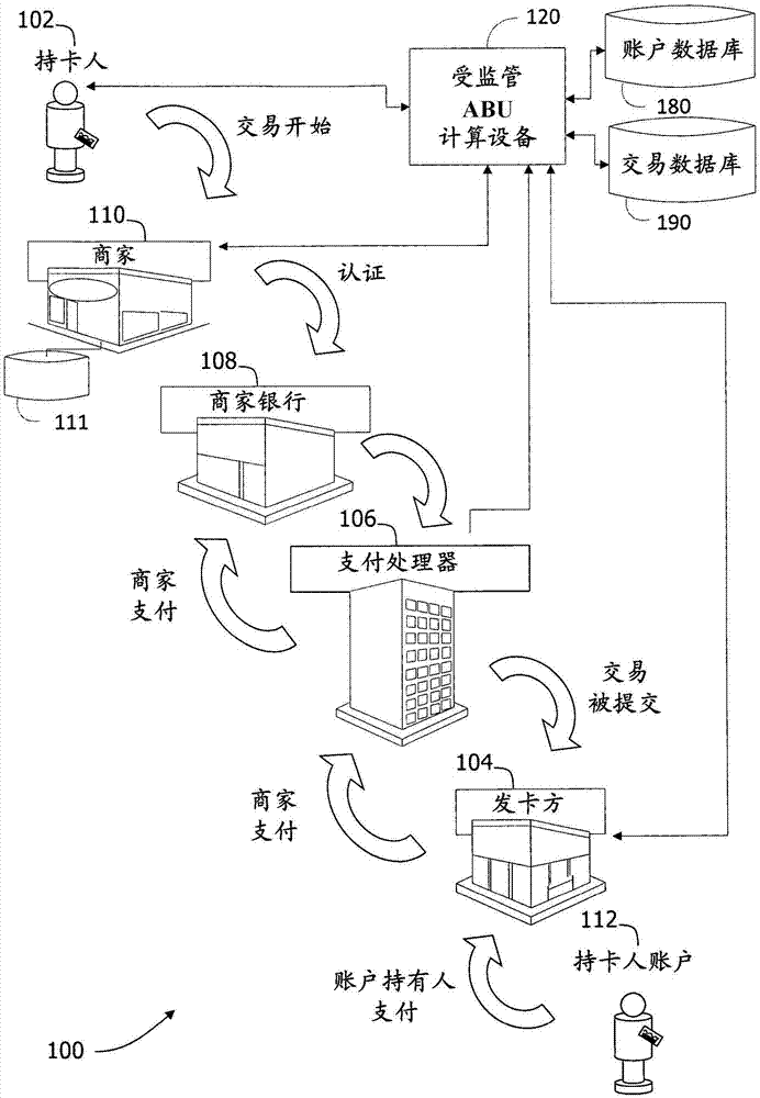 富集与账户数据更新请求相关联的商家标识符的制作方法