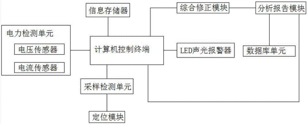 LED显示屏逐点校正系统及方法与流程