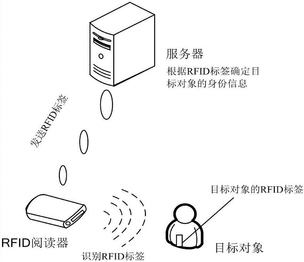 支付方法、支付系统和服务器与流程